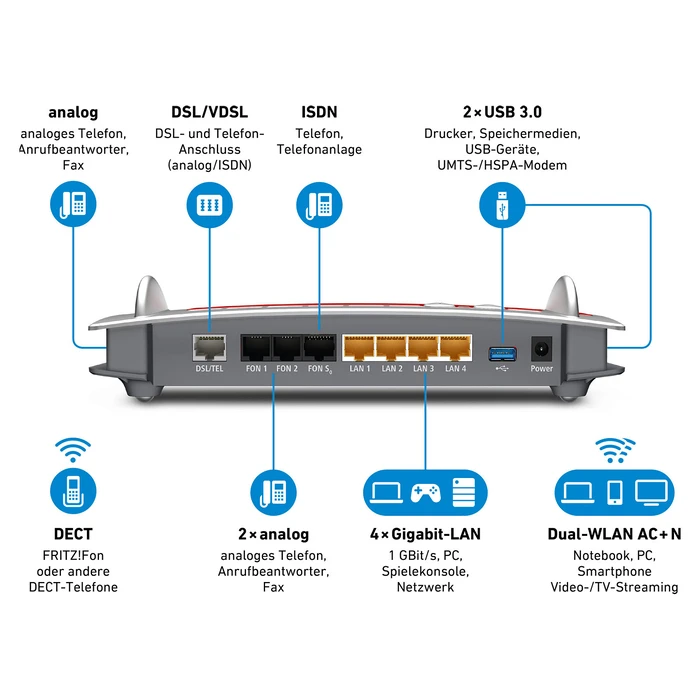 Router AVM FRITZ!Box Fon WLAN 7490 A/VDSL