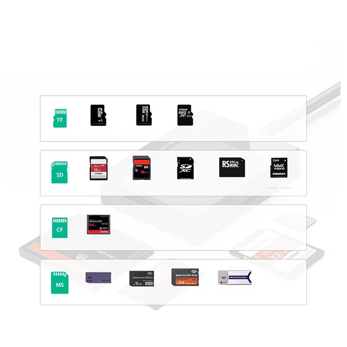 UGREEN CR125 USB 3.0 Card reader SD/microSD/CF/MS black