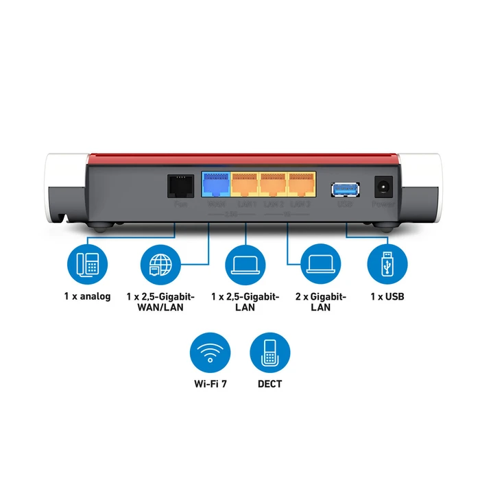 Router Fritz! BOX 5690 XGS EDITION Κόκκινο USB 3.0 RJ45 x 4 SFP+ Wi-Fi Ethernet Gigabit Ethernet Wi-Fi 5 GHz Wi-Fi 6 GHz
