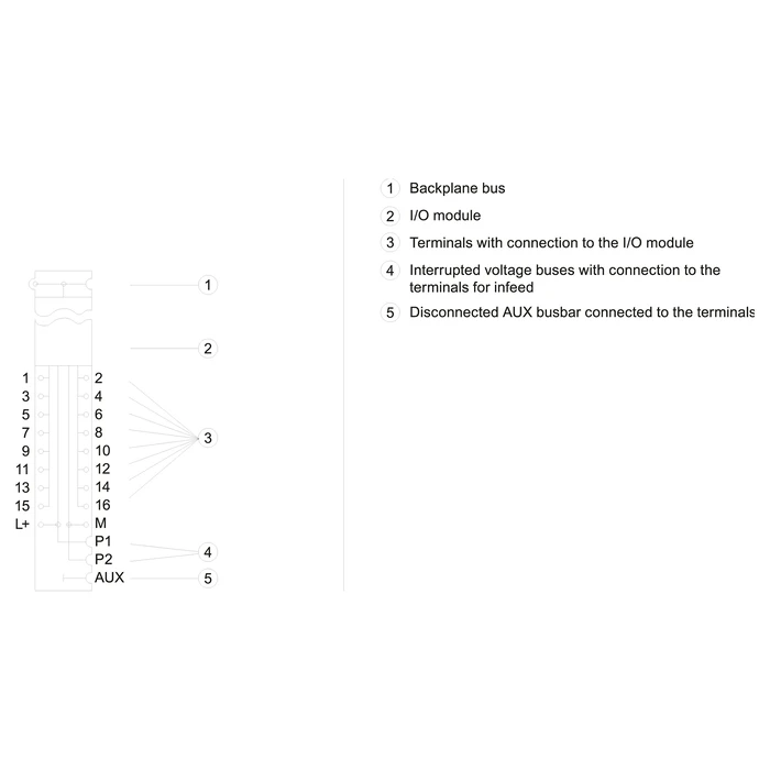 Siemens SIMATIC ET 200SP Baseunit BU15-P16+A0+2D (6ES71936BP000DA0) – Βάση/Ακροδέκτης βιομηχανικής εγκατάστασης
