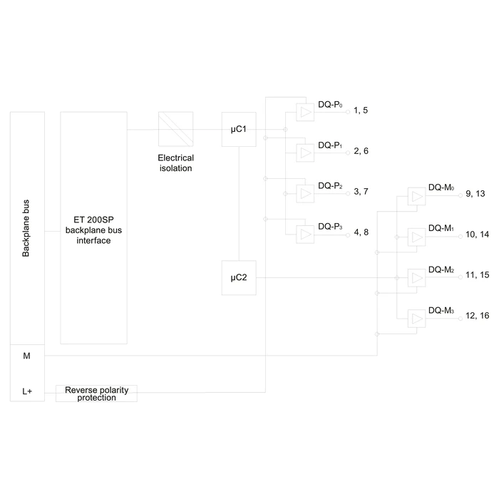 Siemens SIMATIC DP ET 200SP μονάδα I/O 4 F-DQ Profisafe - 6ES7136-6DB00-0CA0