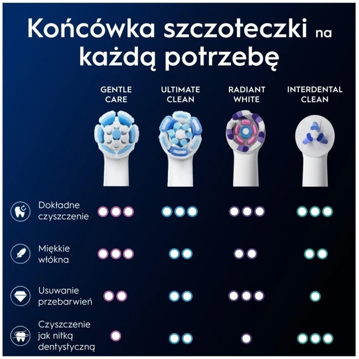 Oral‑B iO Gentle Care Ανταλλακτικές Κεφαλές Οδοντόβουρτσας 6 τεμ. - Λευκό