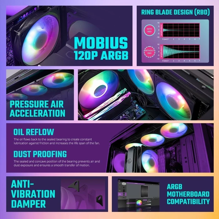 Case Fan 12cm Cooler Master Mobius 120P