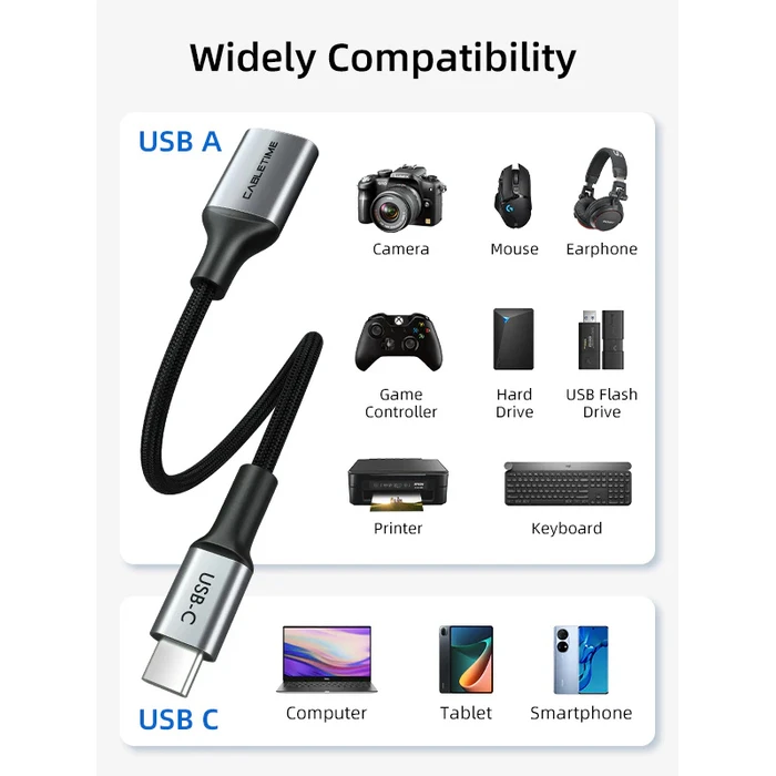 Cabletime Μετατροπέας USB-C male σε USB-C female Γκρι 1τμχ CT-CMAF3.0-AG0.15