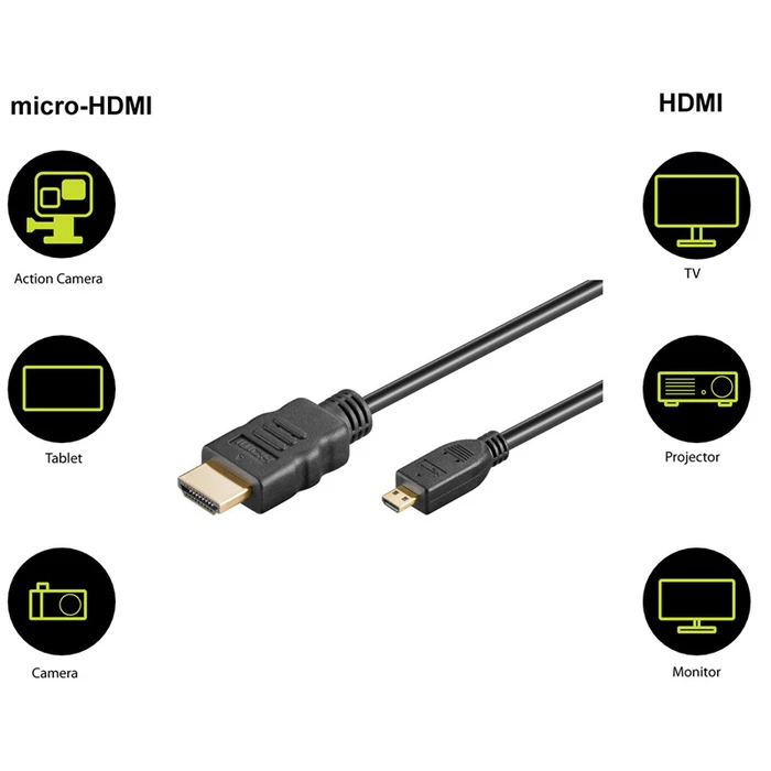Καλώδιο HDMI Goobay σε HDMI Micro 53786 με Ethernet, 4K/60Hz, 3m, μαύρο