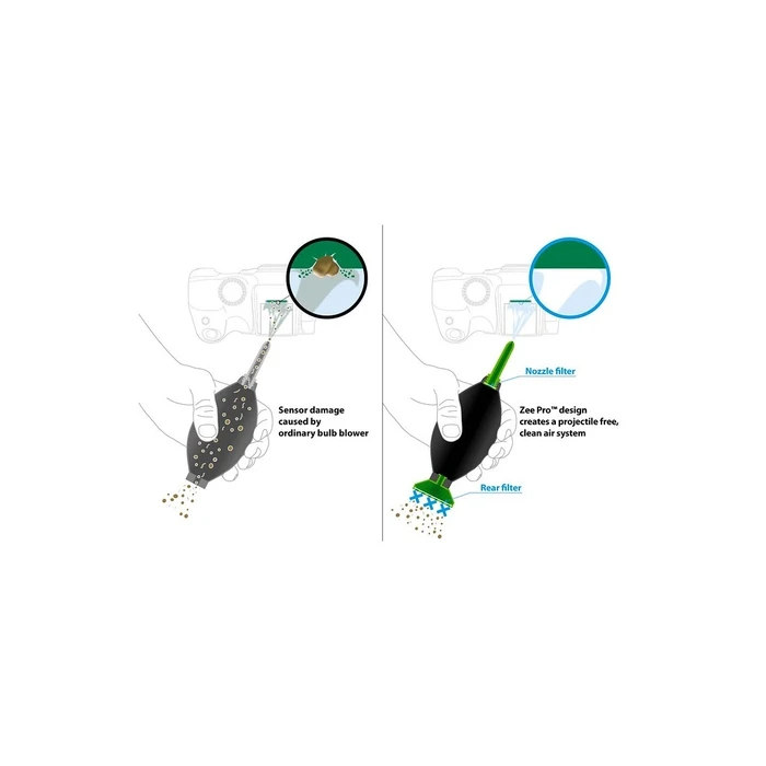 Αξεσουάρ Φωτογραφικών Visible Dust Zee Pro Blower lightblue