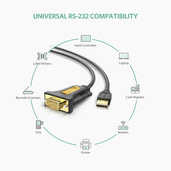 Καλώδιο UGreen USB to RS232 Serial Cable USB Serial DB9