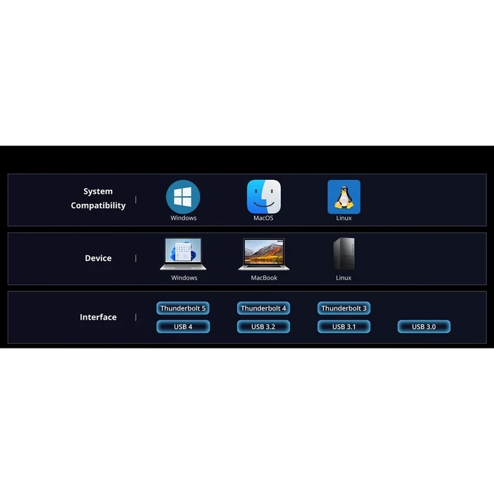 TerraMaster D1 SSD Pro 1-θήκης M.2 NVMe εξωτερική θήκη SSD Thunderbolt 5 (80Gbps)