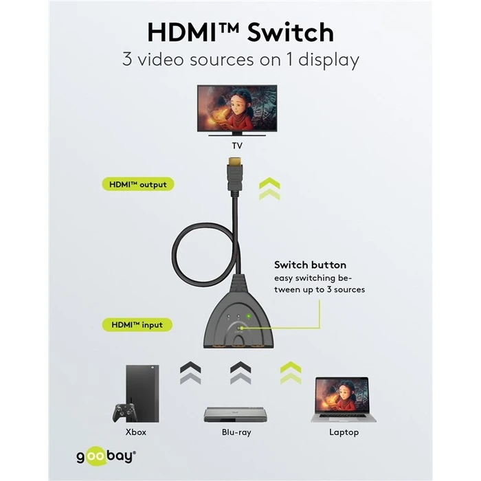 HDMI Switch Goobay 58488, 3-in σε 1-out, 4K/60Hz, μαύρο