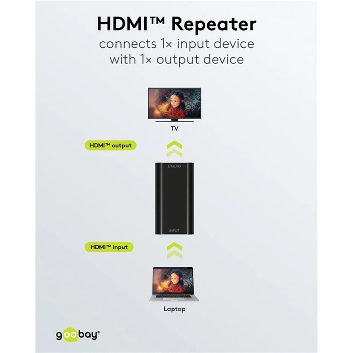 HDMI Repeater Goobay 58491, 4K/30Hz έως 30m, 1080p 3D έως 40m, μαύρο