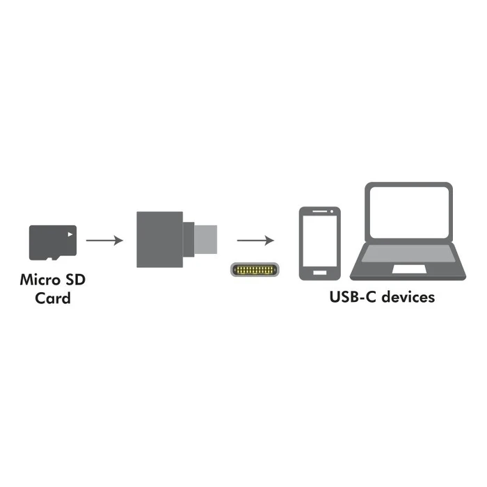 Card Reader Logilink USB-C to microSD keychain