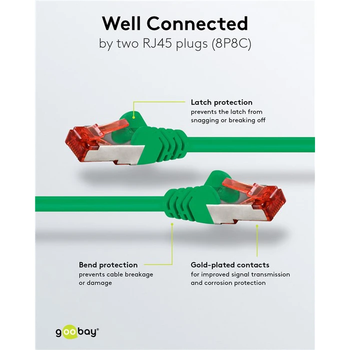 Goobay S/FTP Cat 6 Network Cable 1m Green (Model 68289)