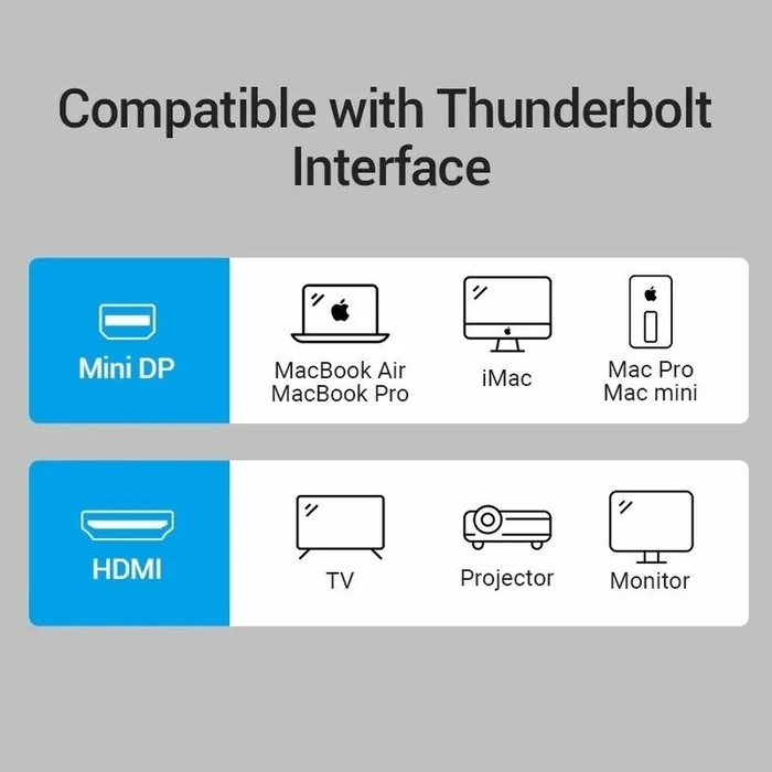 Αντάπτορας DisplayPort Mini σε HDMI Vention HBCBB 10 cm Μαύρο