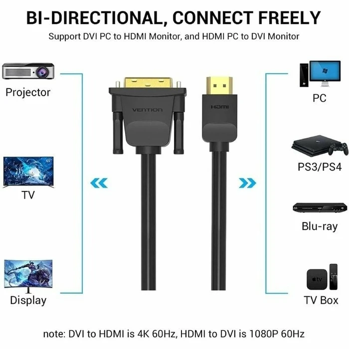Καλώδιo DVI σε HDMI Vention ABFBH Μαύρο 2 m