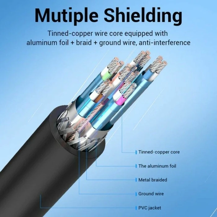 Καλώδιo Mini DisplayPort σε HDMI Vention HAHBG Μαύρο 1,5 m