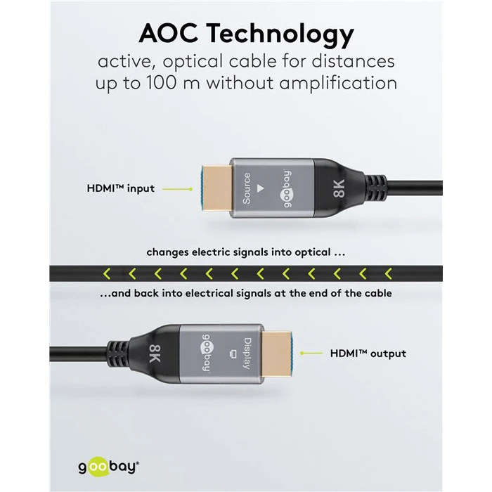 Goobay HDMI 2.1 Ultra High Speed 48Gbps 4K 120Hz HDR VRR Cable HDMI male - HDMI male 50m Μαύρο 76278