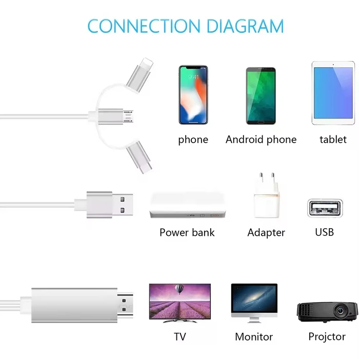 Καλώδιο USB ATC 3 σε 1 Type-C 8pin Micro HDTV