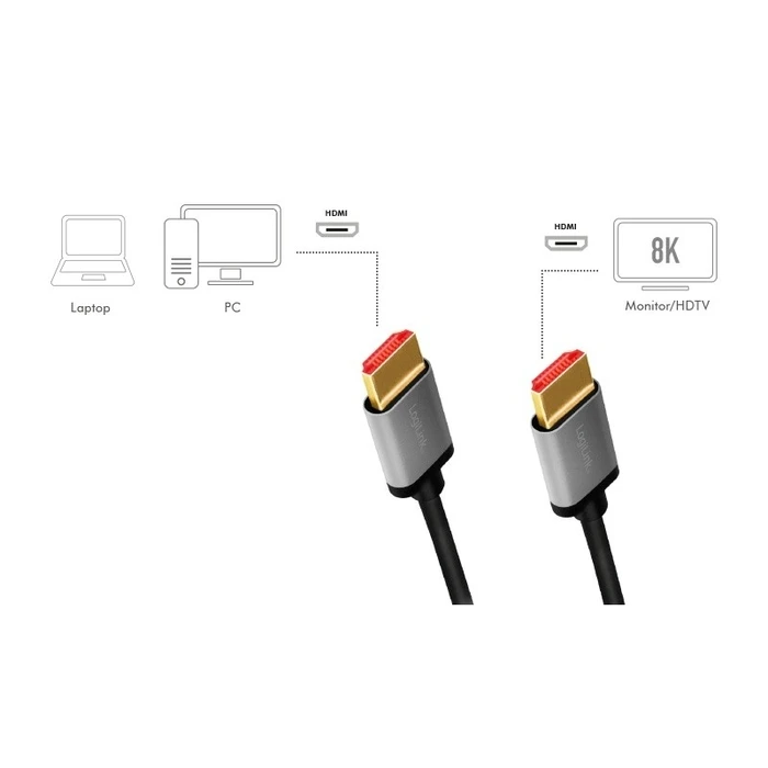 Καλώδιο Logilink HDMI 2.1 , 8k/60hz , Alu, 2m