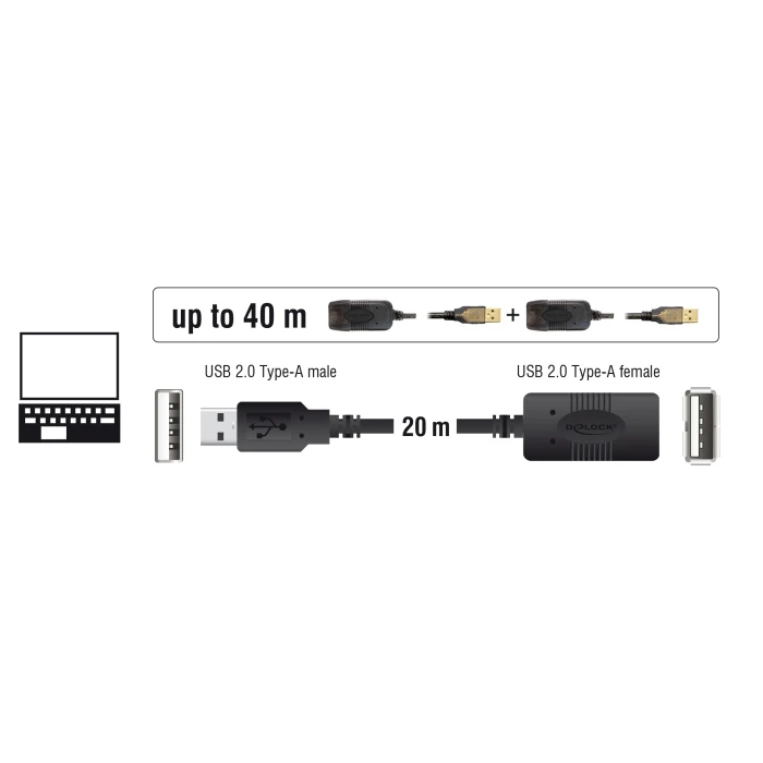 Καλώδιο USB Delock 2.0 αρσενικό σε θηλυκό 82690, active, 20m, μαύρο