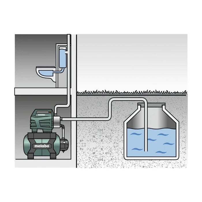 Metabo HWW 4500/25 INOX Οικιακή Αντλία Νερού