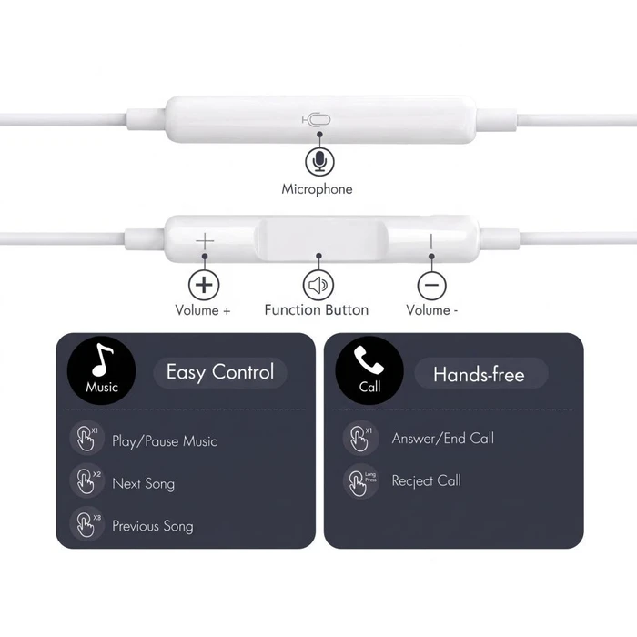 Tech-Protect Ultraboost USB-C Earphone Core G4 White