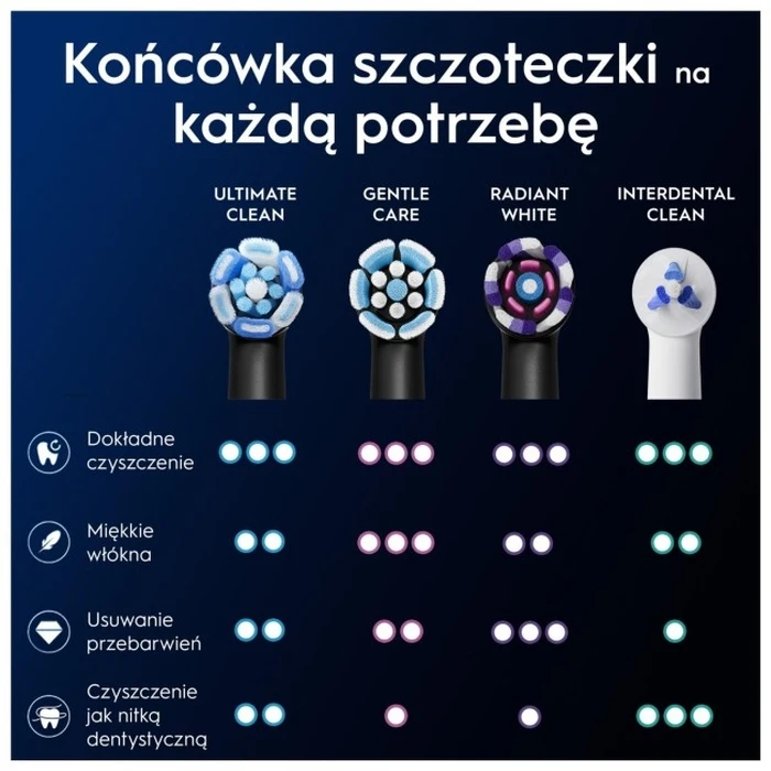 Ανταλλακτικές κεφαλές Oral-B iO Ultimate Clean EB6 — 6 τεμ., Μαύρο