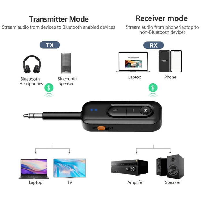 Tech-Protect Ultraboost AU03 Audio Adapter AUX Bluetooth 6.0 Black