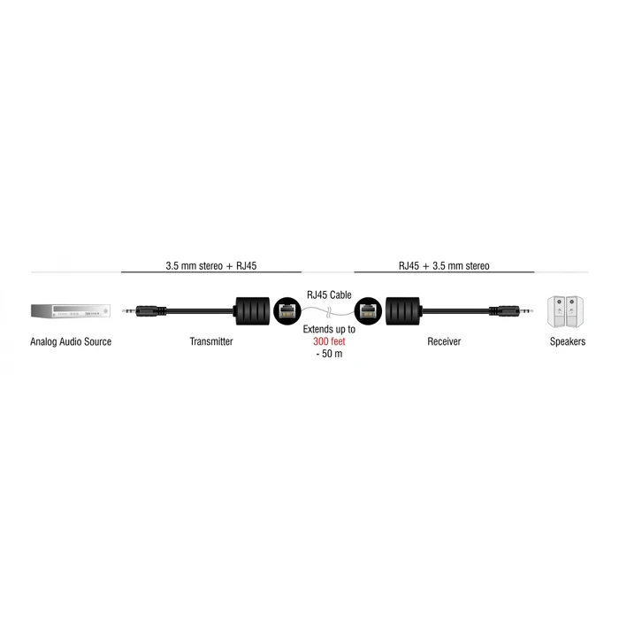 Αντάπτορας Ήχου Delock audio extender 87858 3.5mm σε 3.5mm, μέσω RJ45, έως 50m