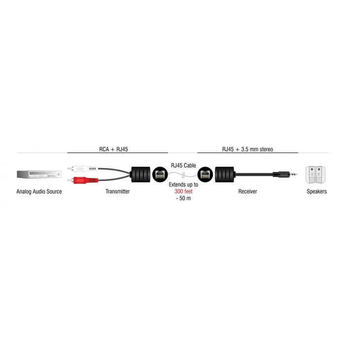 Αντάπτορας RCA Delock audio extender 87859 3.5mm σε RCA, μέσω RJ45, έως 50m