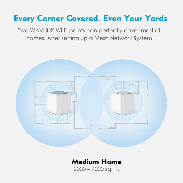 Access Point Wavlink HALO BASE PRO AC1200 DUAL-BAND With TOUCHLINK 2 PACK