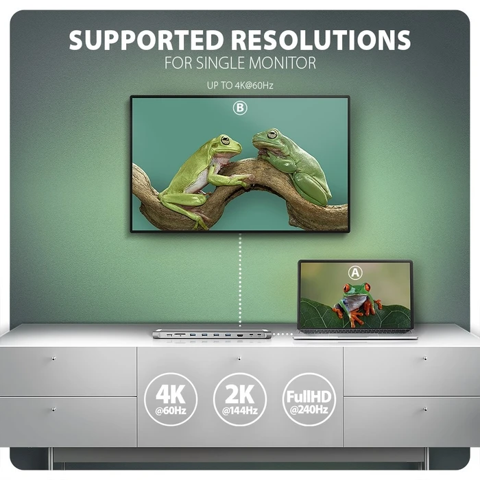 Docking Station Axagon Hmc-10hls Usb 10in1 5gbps,4xusb,Hdmi,Lan,Sd