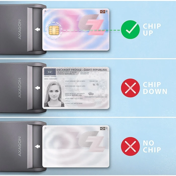 Card Reader Axagon Smart Cre-Sm3t Usb 1.3m