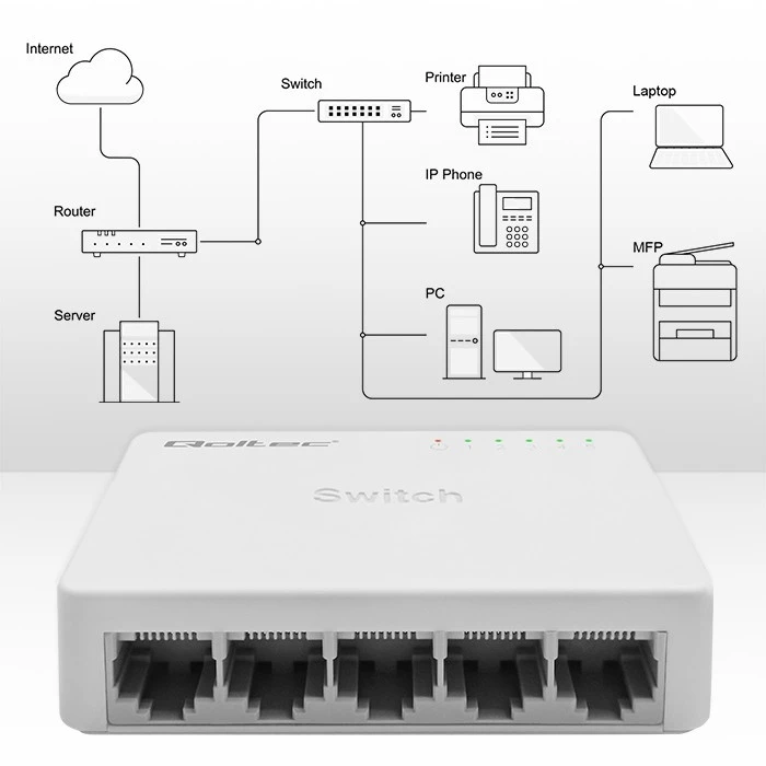 Network Switch Qoltec 5xRJ45 port 1000Mbps LAN