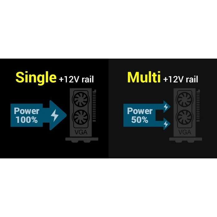 Τροφοδοτικό Rebeltec The Atx Rap Tor 600w Bronze 80+ Sin