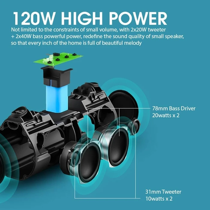 Φορητό Ηχείο Bluetooth Sonic Gear STUDIOBEATS HD Waterproof 120W