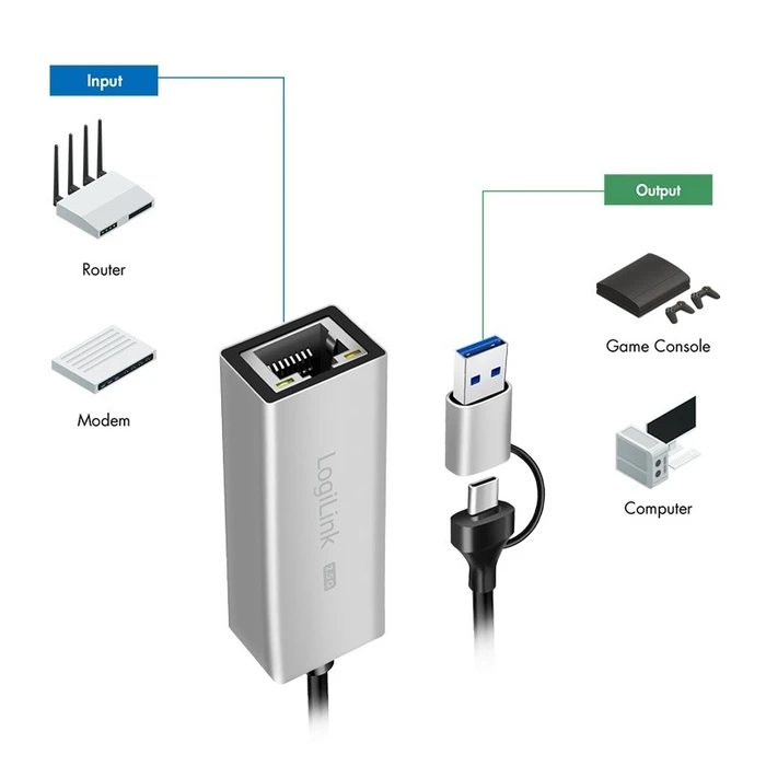 Αντάπτορας Δικτύου USB Logilink USB-A/-C to 2,5G Ethernet Gray