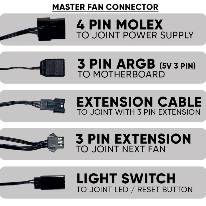 Case Fan Armaggeddon Cooling 4xfan Kit 12cm Argb Kit 5000 White