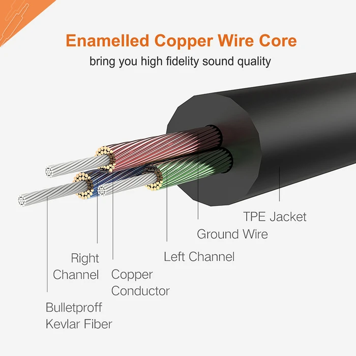 Cabletime Καλώδιο Ήχου 3.5mm male - 3.5mm female Μαύρο 0.5m με Επίχρυσους Ακροδέκτες CT-AV311-P11FG