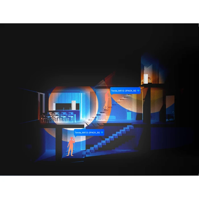 Access Point Tenda 2-Pack Ax3000 Whole Home Wi-Fi 6 System