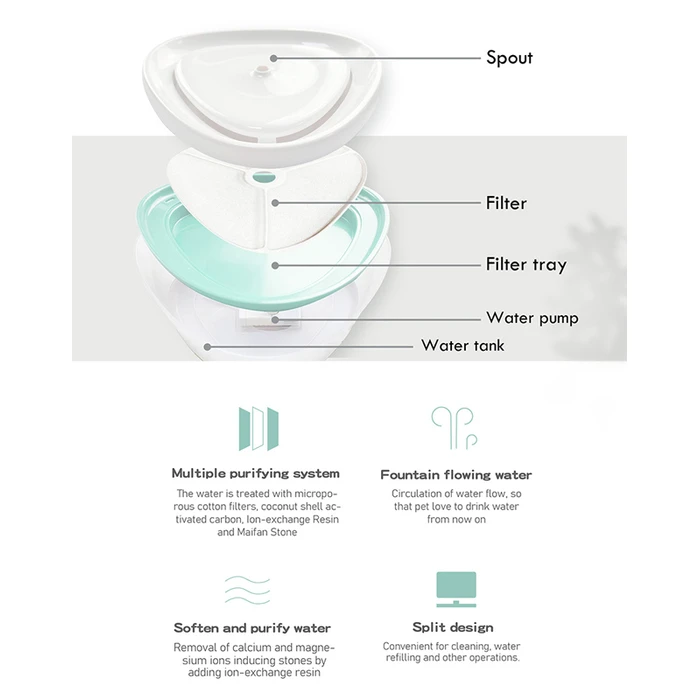 Αυτόματη Ποτίστρα Bruno smart για κατοικίδια BRN-0150 αυτόματη, WiFi, 2.5L, λευκή