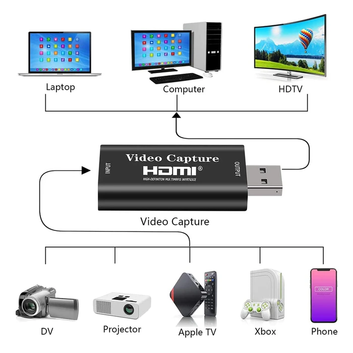 Αντάπτορας HDMI Powertech video capture CAB-H147, USB σύνδεση, 4K/60Hz, μαύρο