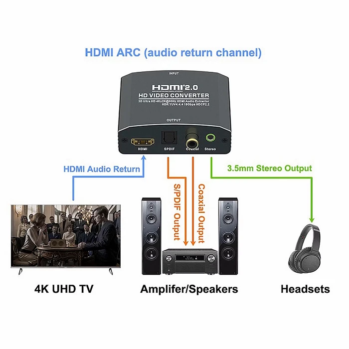 Αντάπτορας HDMI Powertech audio extractor CAB-H153, 4K/60Hz, γκρι