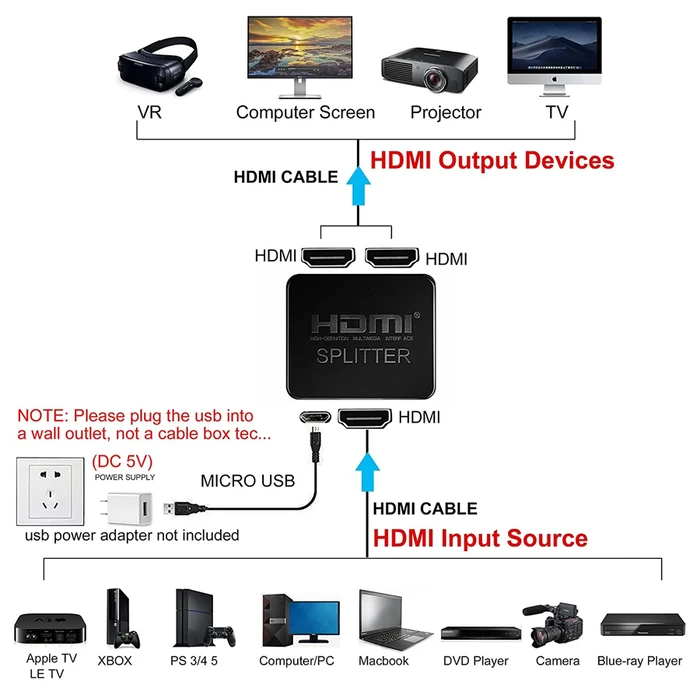 Powertech Hdmi Splitter Cab-H156, 1-In Σε 2-Out, 4k/30hz, Hdr/Hdcp, Μαύρο