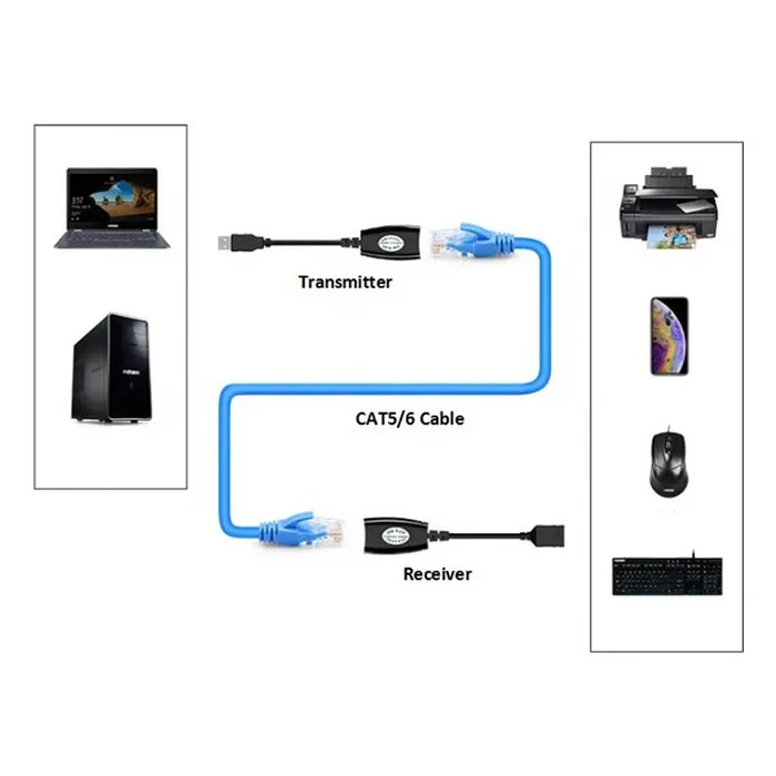 Αντάπτορας Δικτύου USB Powertech CAT 5/5a/6 σε CAB-N098, μαύρος