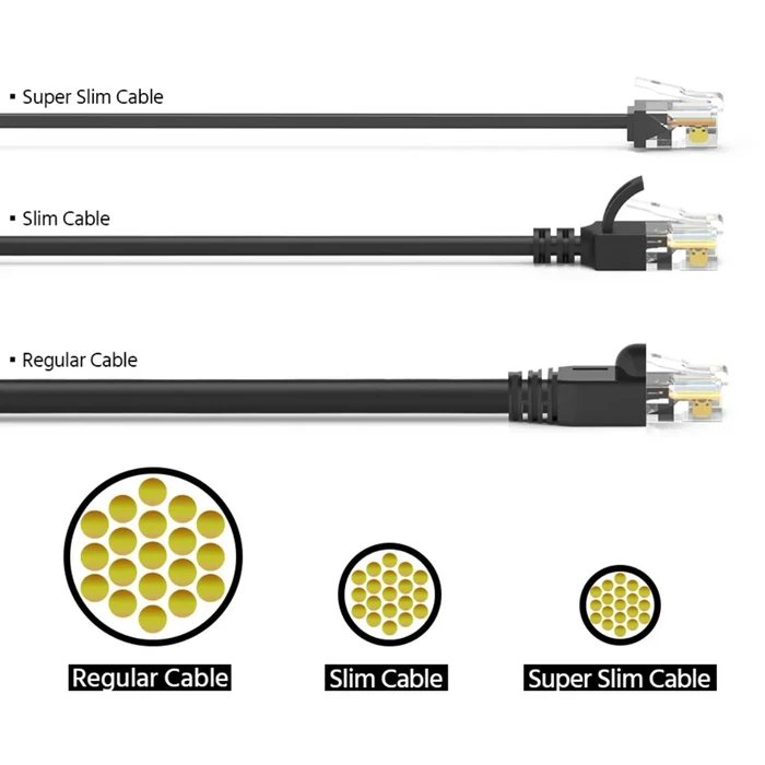 Καλώδιο Δικτύου Powertech Cab-N436, Cat 6A U/Utp, Ultra Slim, Copper, 500Mhz, 10M, Μαύρο
