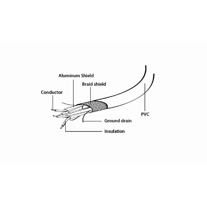 Καλώδιo Cablexpert ESATA to eSATA II Data 50CM BULK