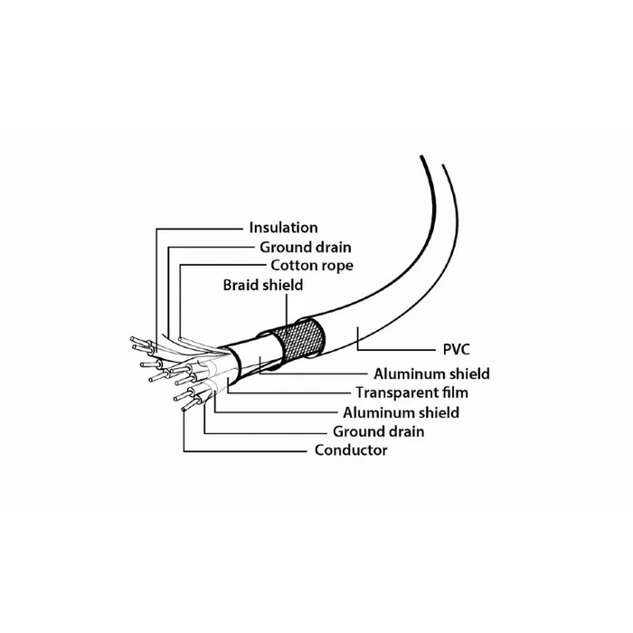 Case Accessorie Cablexpert DUAL USB 3.0 RECEPTACLE ON BRACKET