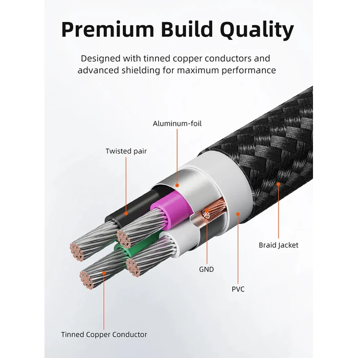 CABLETIME Braided USB 2.0 Cable USB-C (male) to USB-B (male) 2m CT-CMBM1-AG2
