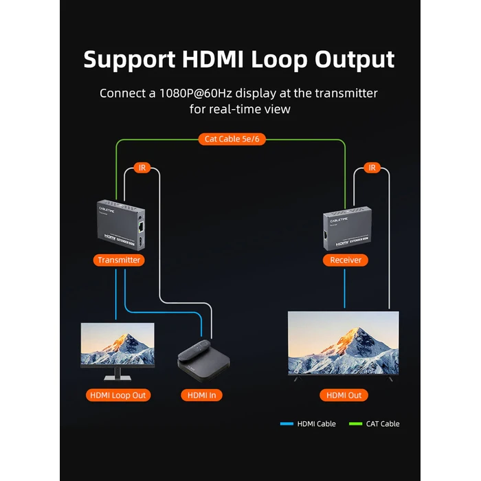 Cabletime Hdmi Video Extender Ct-hehd-fg60 Μέσω Καλωδίου Rj45 1080p/60hz Έως 60m Cabletime