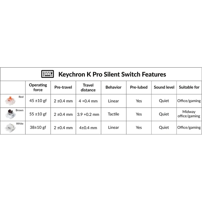 Διακόπτες Keychron Silent K Pro - Red (110pcs) G6
